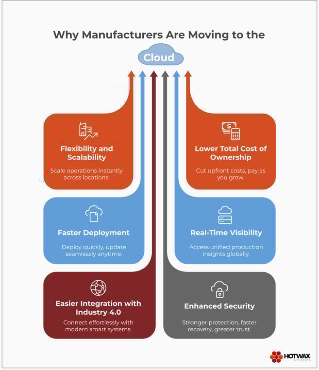 Why Manufacturers Are Moving to the Cloud