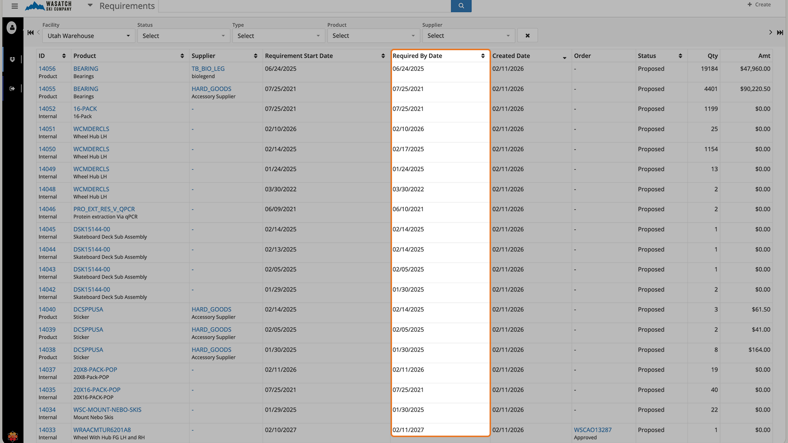 Timely Replenishment Scheduling