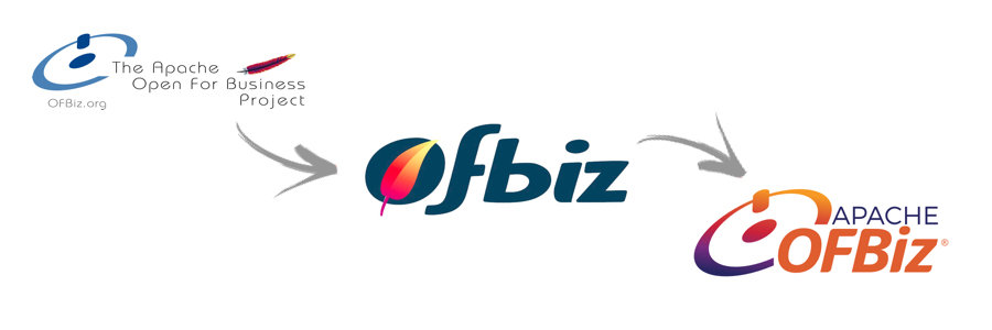 New Apache OFBiz Logo