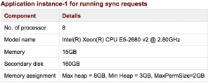 Apache OFBiz Performance Check