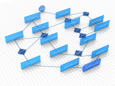 Agile Workflows, Stages and Processes