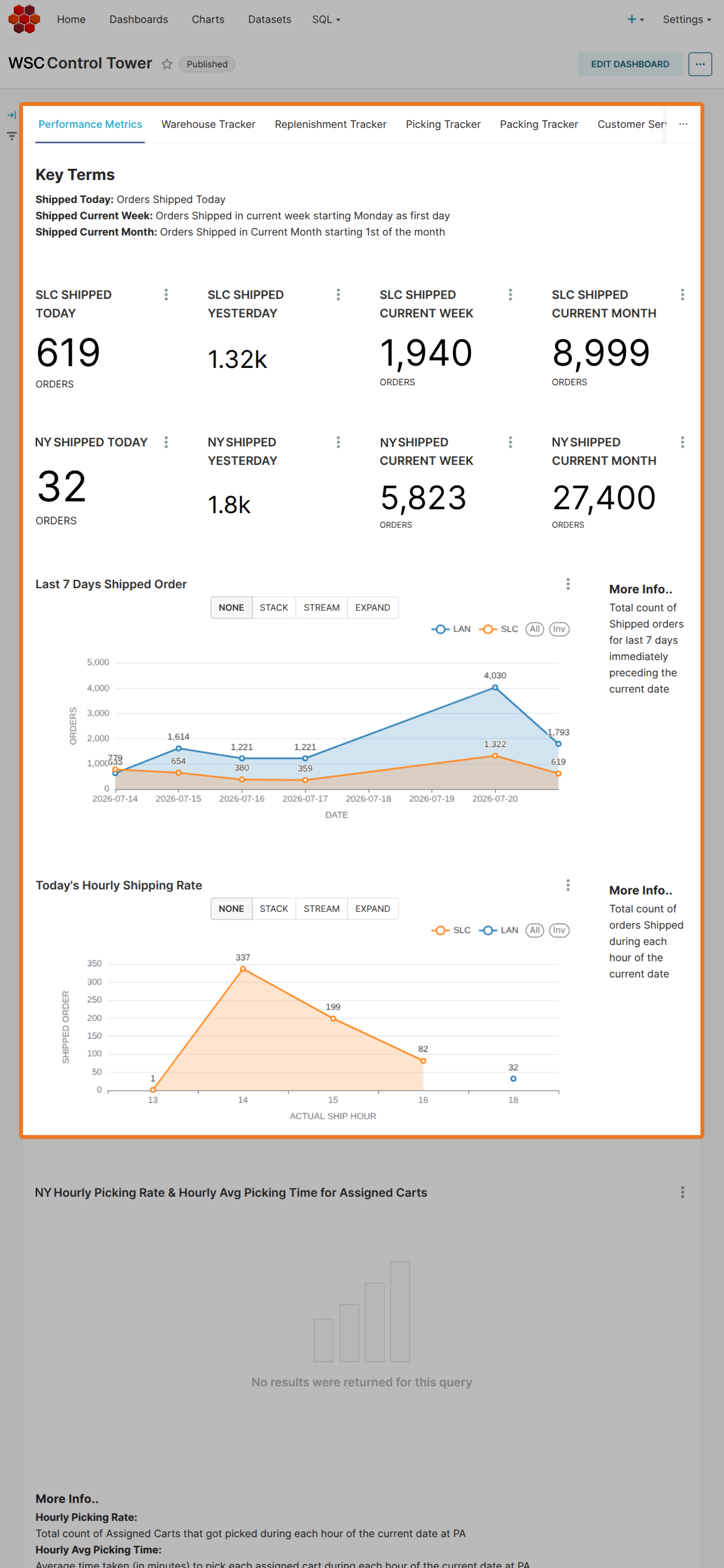 Monitor Procurement Performance with Configurable Dashboards