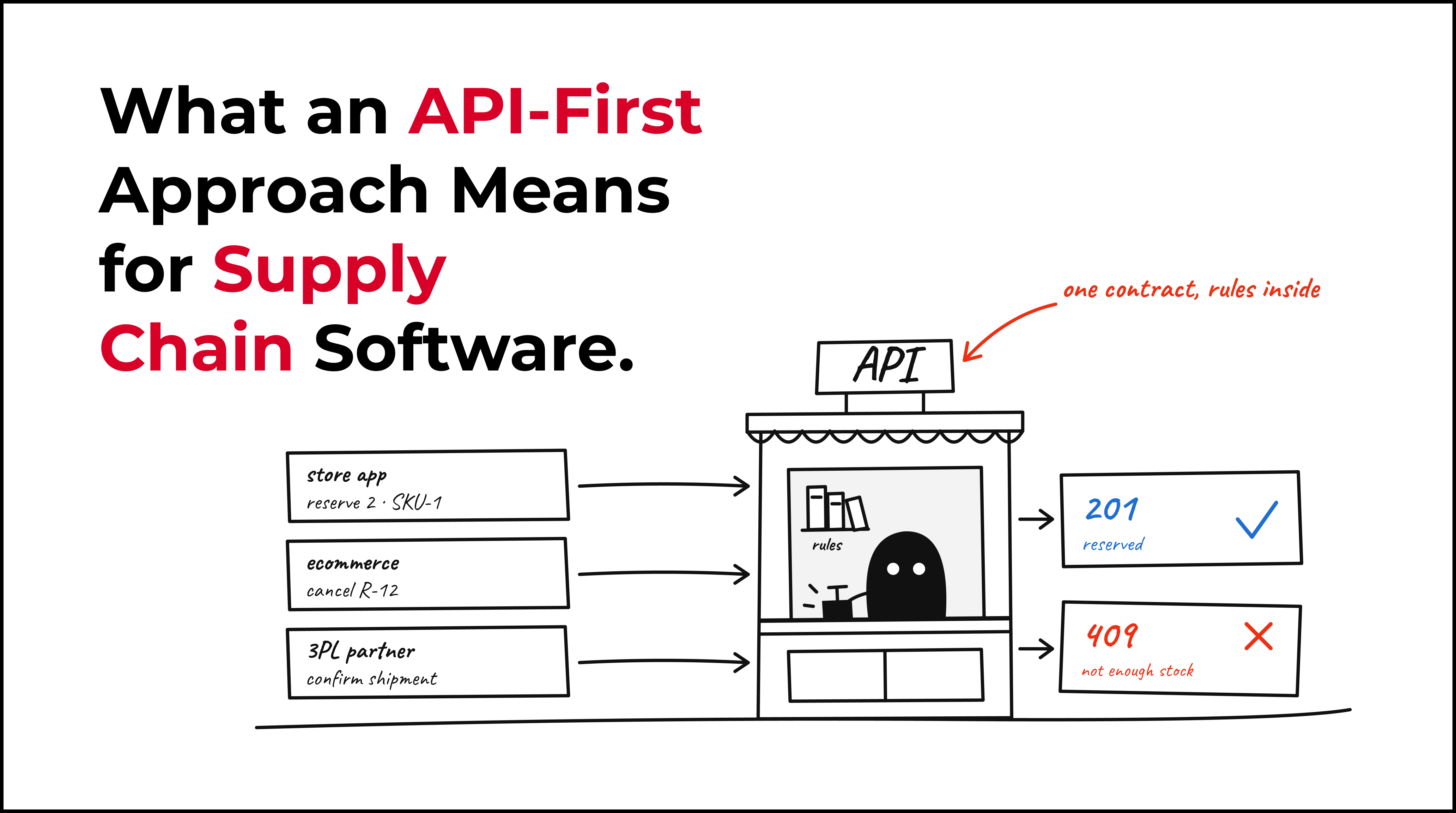 What an API-First Approach Means for Supply Chain Software