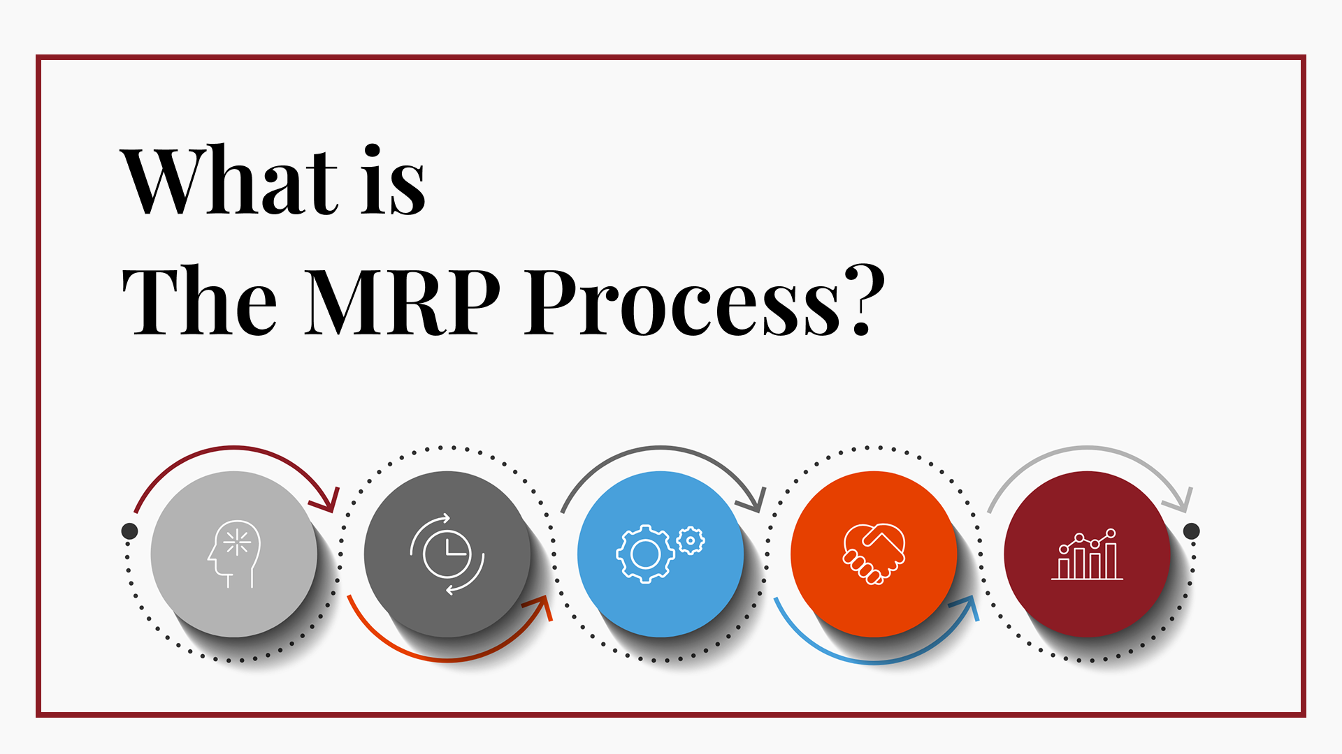 What is the MRP Process?