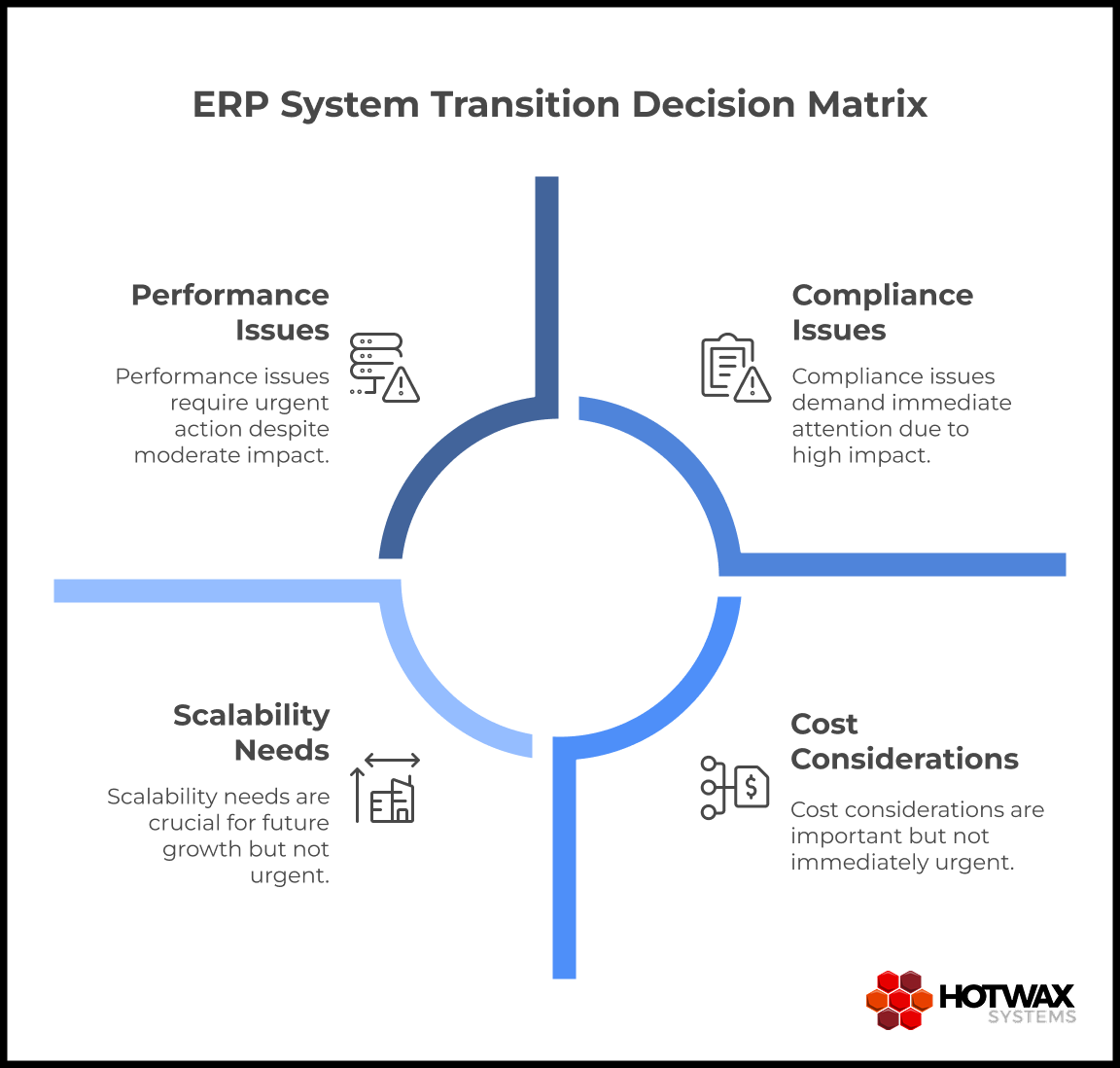 When to change your ERP system diagram