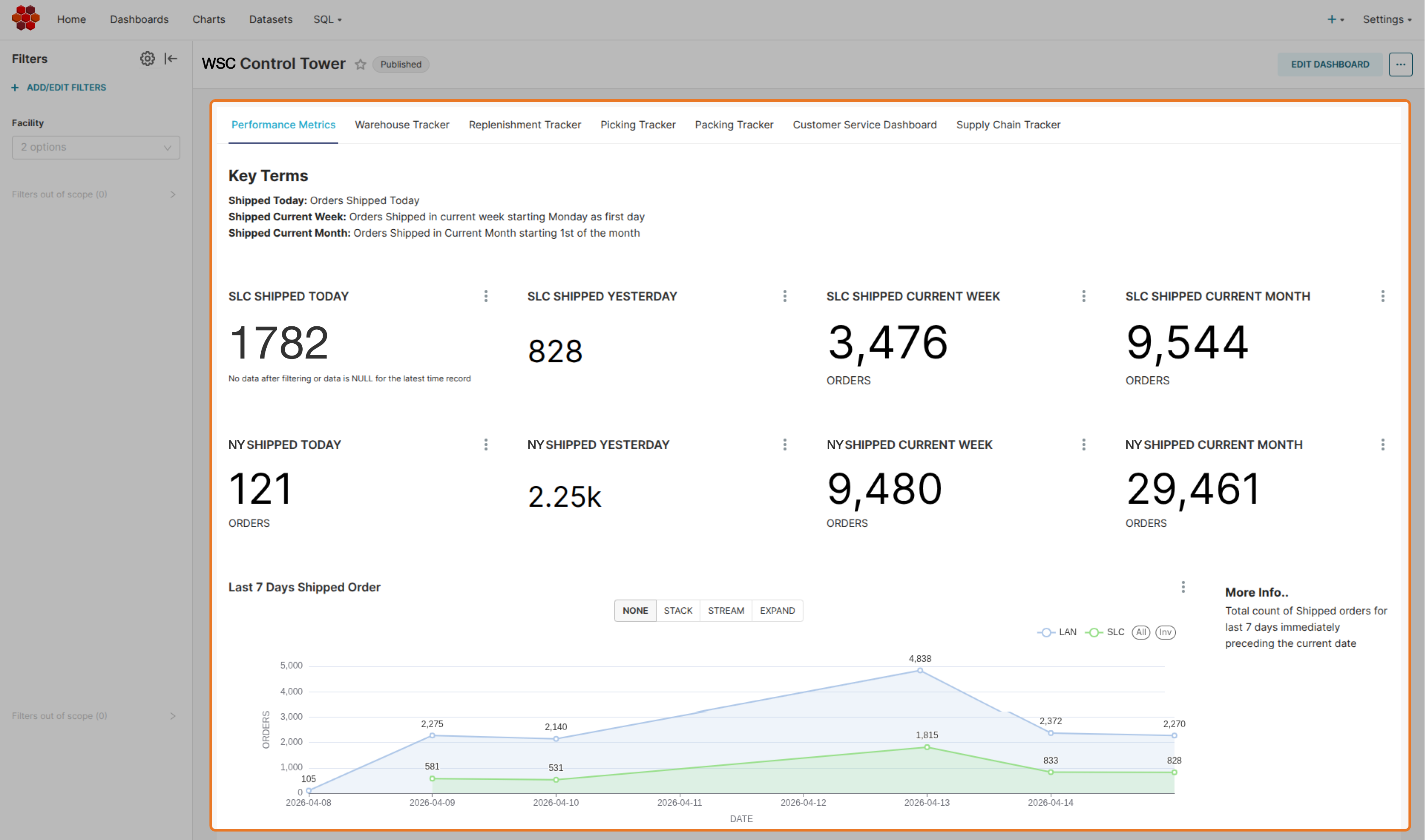 Monitor Procurement Performance with Configurable Dashboards